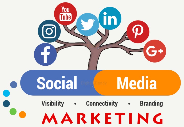 How social media marketing benefits your business?