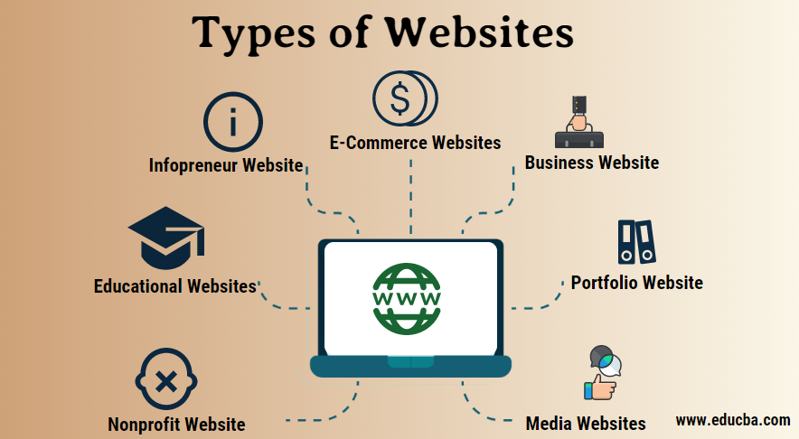 Different types of website: